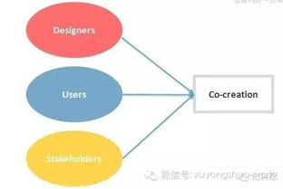 互聯(lián)網(wǎng)如何重塑現(xiàn)代供應(yīng)鏈管理 機(jī)遇、挑戰(zhàn)與未來(lái)服務(wù)模式