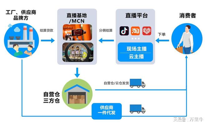 萬(wàn)里牛ERP 驅(qū)動(dòng)食品飲料電商云轉(zhuǎn)型，重塑供應(yīng)鏈管理新范式